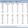 CQ WW WPX コンテストに参加中