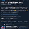 ようやくフォロワー4000人達成！Twitter運営強化④