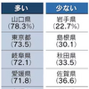 デジタル教科書、24年度導入　学習端末活用に地域差