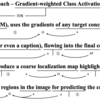 Grad-CAM | Abstract 第2文