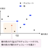 AtCoder ABC 245 E - Wrapping Chocolate (1D, 水色, 500 点)