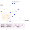 AtCoder ABC 245 E - Wrapping Chocolate (水色, 500 点)