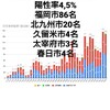 12月25日(金)の福岡県の新型コロナウィルス情報