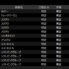 #デイトレ日記　2024/9/26 -1,680円