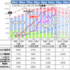 生産人口と一人GDP