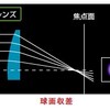 レンズの収差についての説明はキャノンの子供向けサイトが分かりやすい。カメラ初心者は読んでおくといいかも！