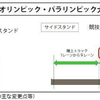  組織委員会の問題点と森会長交代の必要性