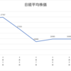 ネオモバ投資第92週レポート