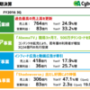 ガンホーを超えた！？サイバーエージェントのゲーム事業の秘密。