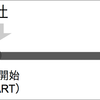 動画リワードにおけるeCPM基準、Viewableとは？