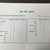 長男 ②歯科矯正 昨日の記事の追記。