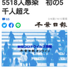 【新型コロナ速報】千葉県内7人死亡、5518人感染　初の5千人超え（千葉日報オンライン） - Yahoo!ニュース