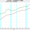 2023/2Q　日本の家計・公的債務負担余裕率　20.0%　△