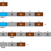 【机上研究】快速「海峡」の編成について(その5)