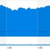 (米国市場) 米中協議の先行きにプラス？昨日市場は反発