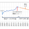 自転車トレーニング20年の歩み-3/3　ZWIFT・総括編