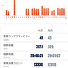 今月振り返り(2023年3月)