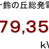 ２０２１年９月分発電量