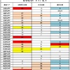 FX 　サイクル理論　今週の戦略１１/２３～