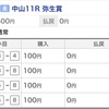 2019/03/03第56回報知杯弥生賞（ＧⅡ）