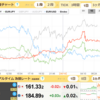 6/19　ソク読みニュース　為替