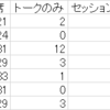 関ジャム　2016　データ