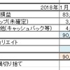 2018年1月のFX月間収支