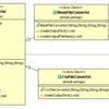 20140316 Templateメソッドパターンを使ったファイルコンバートツールを作成する