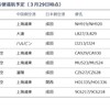 日中直行便の運航状況（2020年8月28日現在）