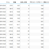 ９月走行記録