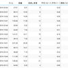 ９月走行記録