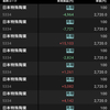 11/2 日本特殊陶業の利確タイミング早すぎww