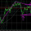 1月18日（月）【Day】FX初心者　本日のドル円・ユーロドルのエントリーポイント『マーケットに合わせてエントリーする』