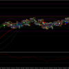◎2025/3/3は3,813円、9.3pips：8連勝！