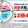 本当にいいのか消費税10％！？ 日本人の「国畜」解放時間は午後2時45分