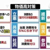 【ユウキの語り部屋 #２９１】減税しないと給与は保証できない