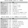 ジャパンカップは予想するけど結論は予想ではない【2020年】