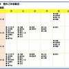 【保存版】宮前区の粗大ゴミ出し方・収集日～リサイクルショップのまとめ