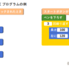 教育×ITの市場はここから10年でまじで大きくなる