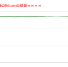 ■途中経過_1■BitCoinアービトラージ取引シュミレーション結果（2023年1月20日）