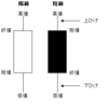 ローソク足！