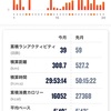 【月報】2022年11月の振り返り