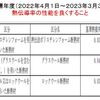 断熱材のトップランナー基準①