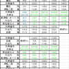 <特集> 2016年春ダイヤ改正 青春18きっぷによる津軽海峡間の連絡(特集第一号・番外編その10)