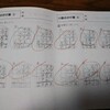 子どもに家庭学習をさせるには😄