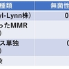 おたふくワクチンについて