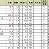 皐月賞の予想