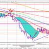 8/4狙い目先出し、ユーロドル再度下落！？