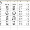 第６６０回トトくじ　１３枠の勝敗予測。