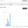 月10万PVペースで進行中